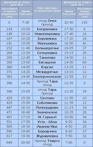 Скоростная линия "Омск-Тевриз-Омск" Скоростная линия "Омск-Тевриз-Омск"